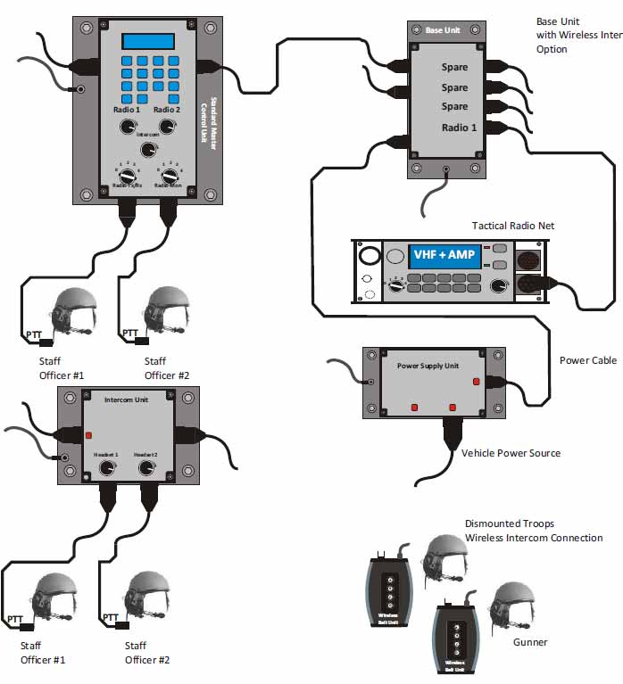 APC Military Intercom System