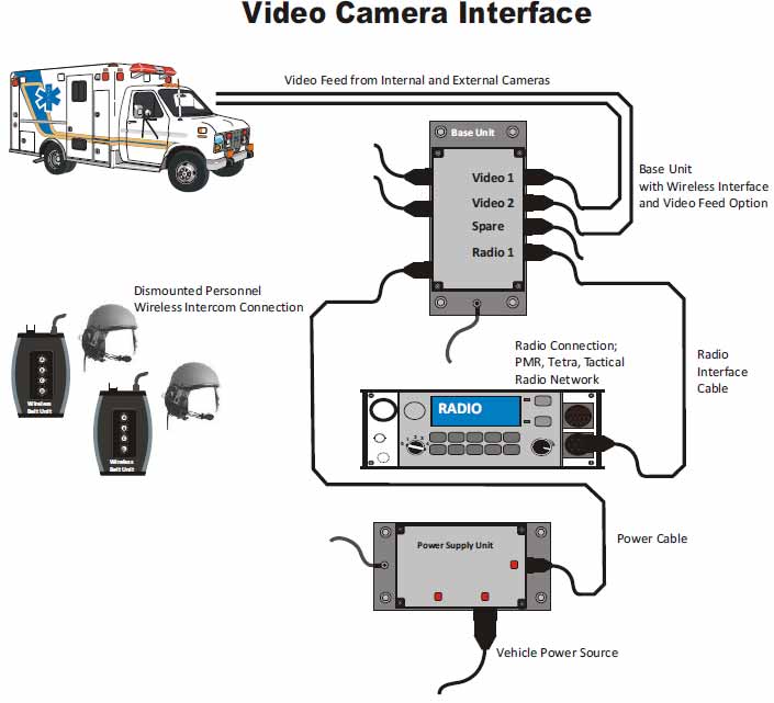 AT Intercom System Emergency Services