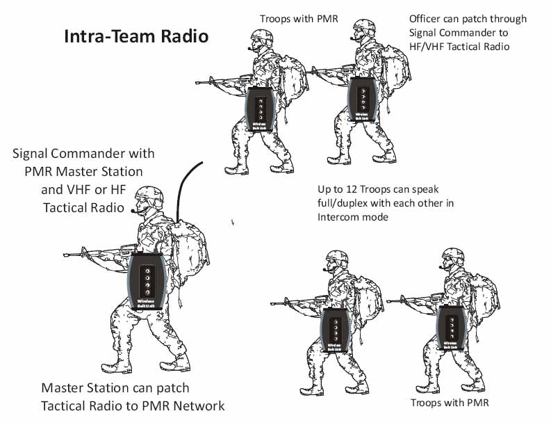 AT Intercom Team Intercom System