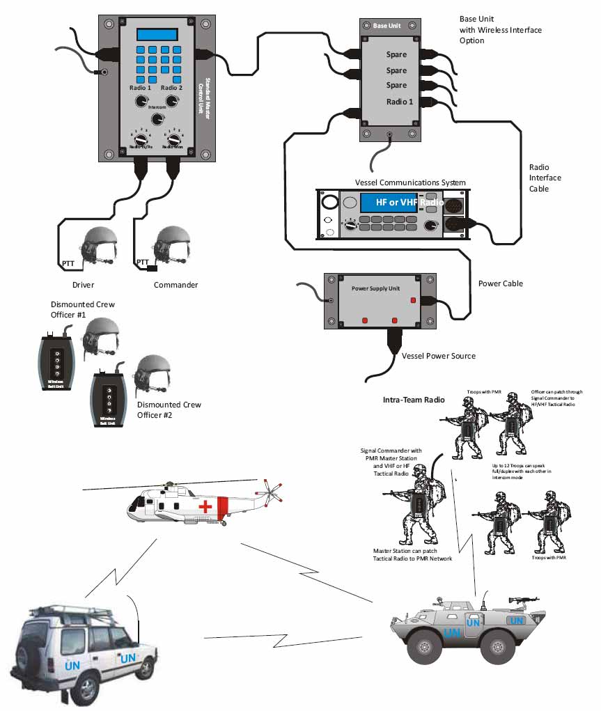 AT Intercom System - UN Peace Keeping|Humanitarian Aid|Relief