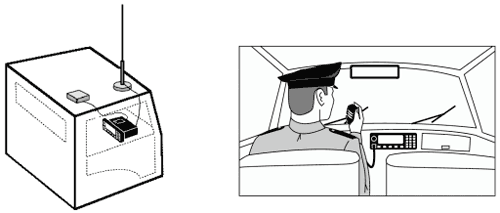 Voice Encryption