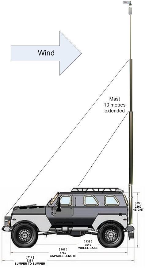 ATL Military MESH System