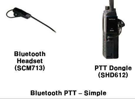 Bluetooth Headset and Dongle for VHF Radios