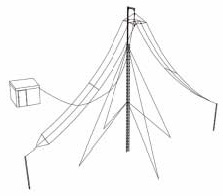 Multi-wire Broadband Dipole Antenna C463