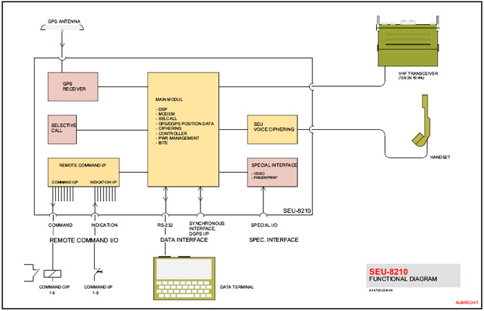 Functional diagram