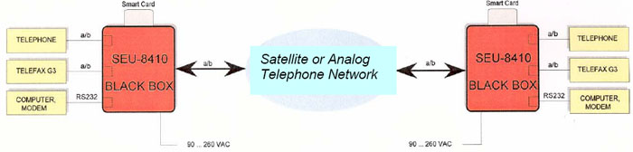 Secure Phone SEU-8410