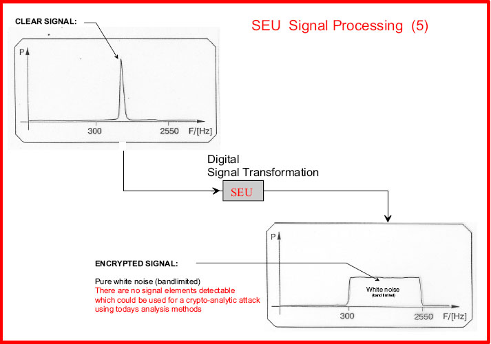 VHF Encryption  Modules SEU-8201