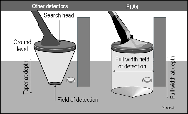 Mine Detector