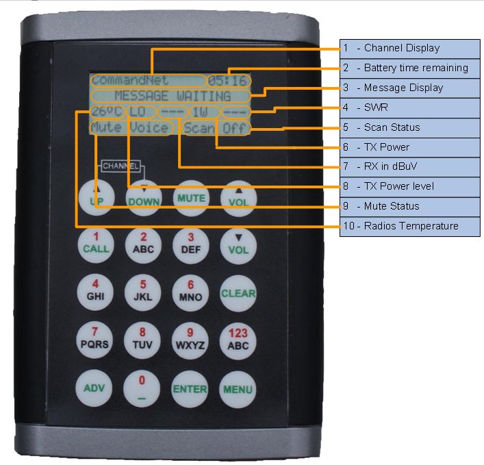 Handheld Interface Terminal Common View
