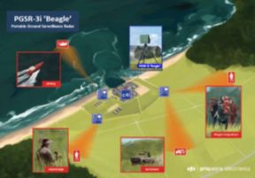 Portable Ground Surveillance Radar Border Guard Military Portable Ground Surveillance Radar Border Guard Military