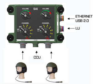  Подключение интерфейсной системы аварийной сигнализации высокого уровня 