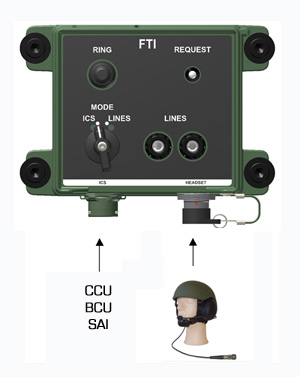 AT VICM 212 - FTI - Field Telephone Interface - Military