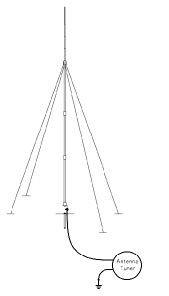 HF Vertical Whip Antenna Codan 406 series