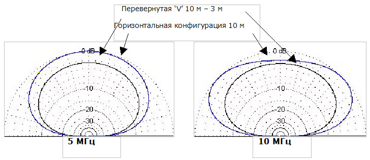 Поляризационная диаграмма направленности