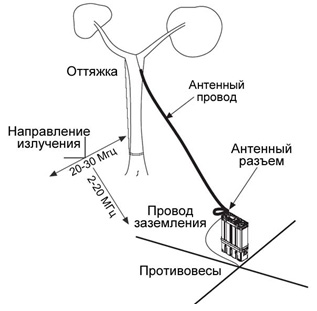КВ Антенна длинный провод КВ Антенна длинный провод