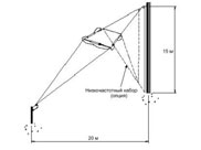 КВ антенна полудельта CODAN SD214 КВ антенна полудельта CODAN SD214