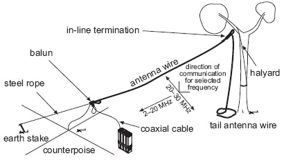 Antenna feeds: найдено 88 изображений