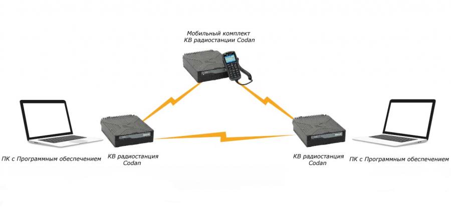 Codan Chat Codan Chat