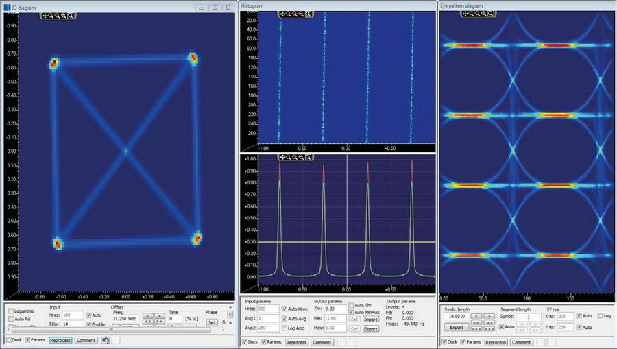 IQ Histogram Eye-pattern Diagram AKRS IQ Histogram Eye-pattern Diagram AKRS
