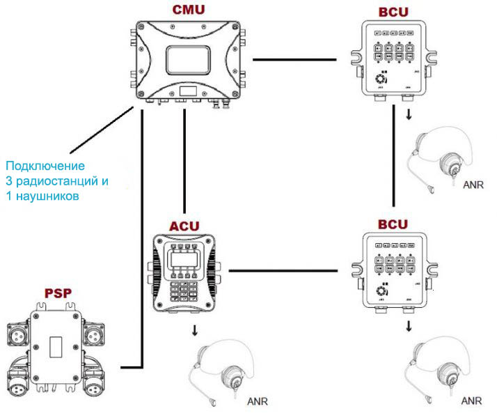 Военная Система Интерком Бронеавтомобиль