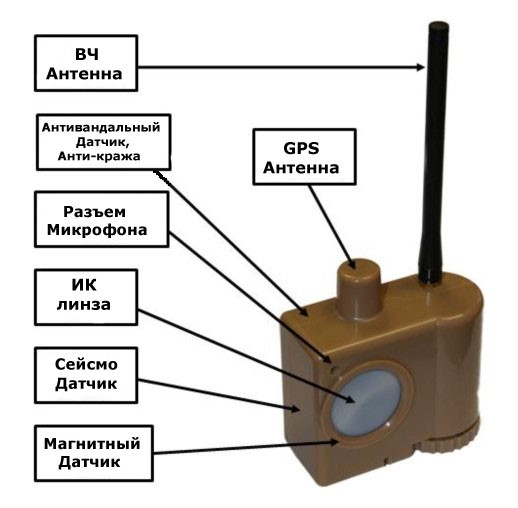 AT GSS iScout Система Обнаружения AT GSS iScout Система Обнаружения