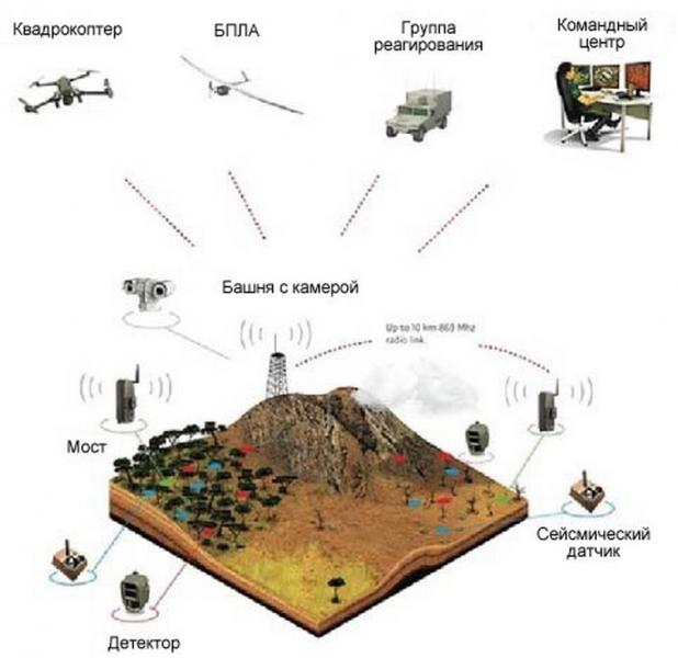 AT Smartdec Мобильный Командный Центр