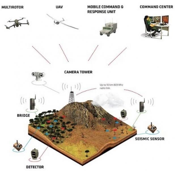 AT Smartdec Mobile Command Center AT Smartdec Mobile Command Center