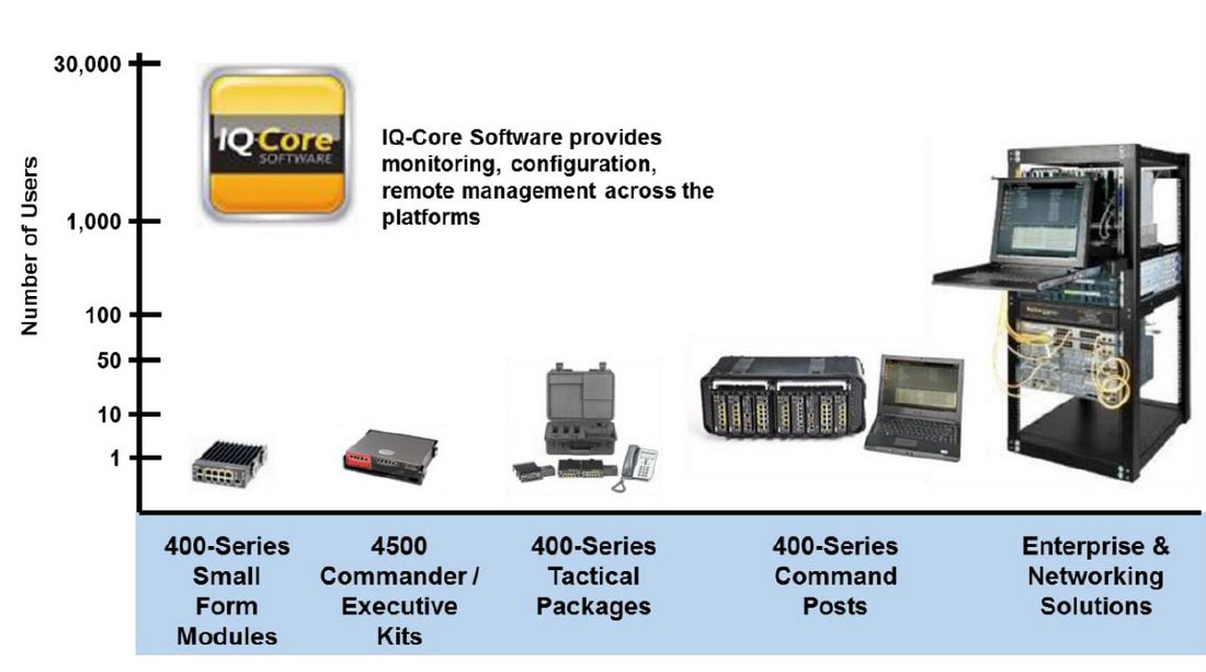 AT TNS IQ Core AT TNS IQ Core