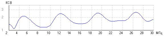 Тактическая дипольная антенна ATT TFD КСВ Тактическая дипольная антенна ATT TFD КСВ