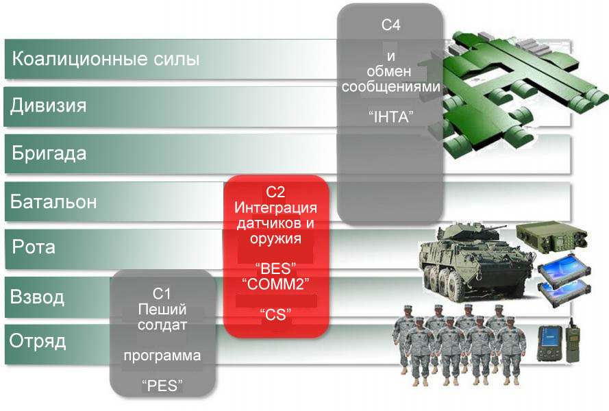 Система ведения