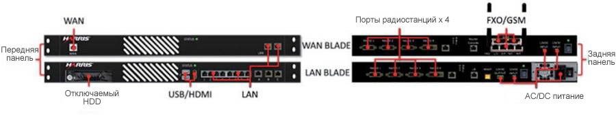 SwithPlus IP - C-OTM Plus - Сеть