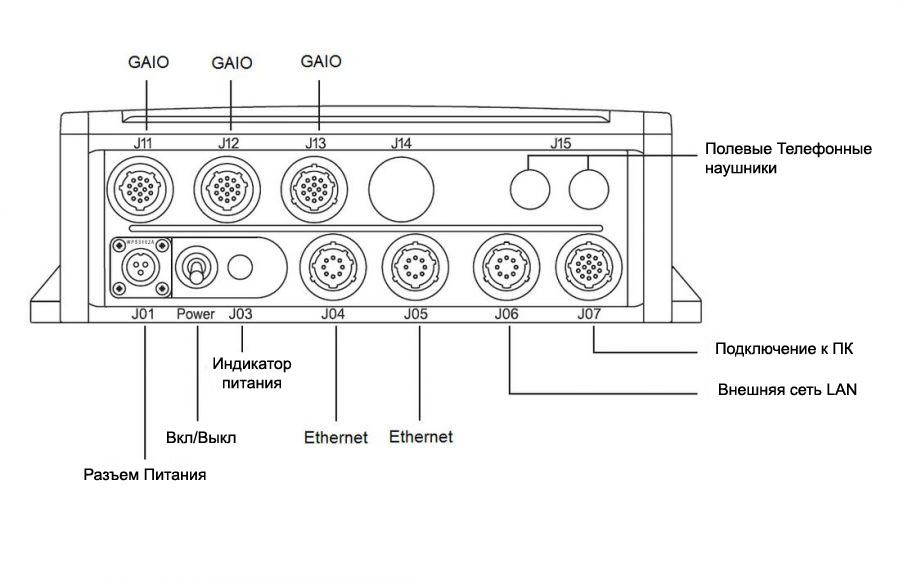CMU Разъемы Мультимедиа Модуля
