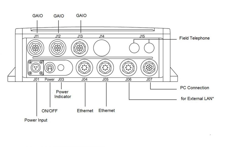 CMU Central Multimedia Unit Port Connections