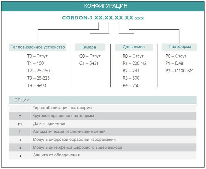 CORDON-3 Конфигурация
