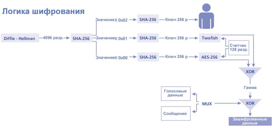 GSMK Криптофон IP19 Логика Шифрования GSMK Криптофон IP19 Логика Шифрования