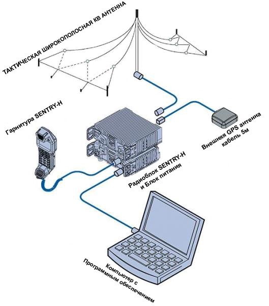 КВ трансивер Codan SDR Radio Sentry Стационарный комплект КВ трансивер Codan SDR Radio Sentry Стационарный комплект