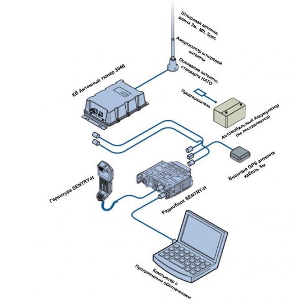 Codan SENTRY-H SDR КВ Трансивер Мобильная конфигурация Codan SENTRY-H SDR КВ Трансивер Мобильная конфигурация