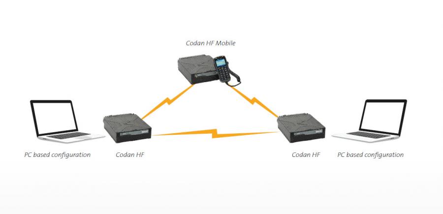 Codan Chat Hf Data Software