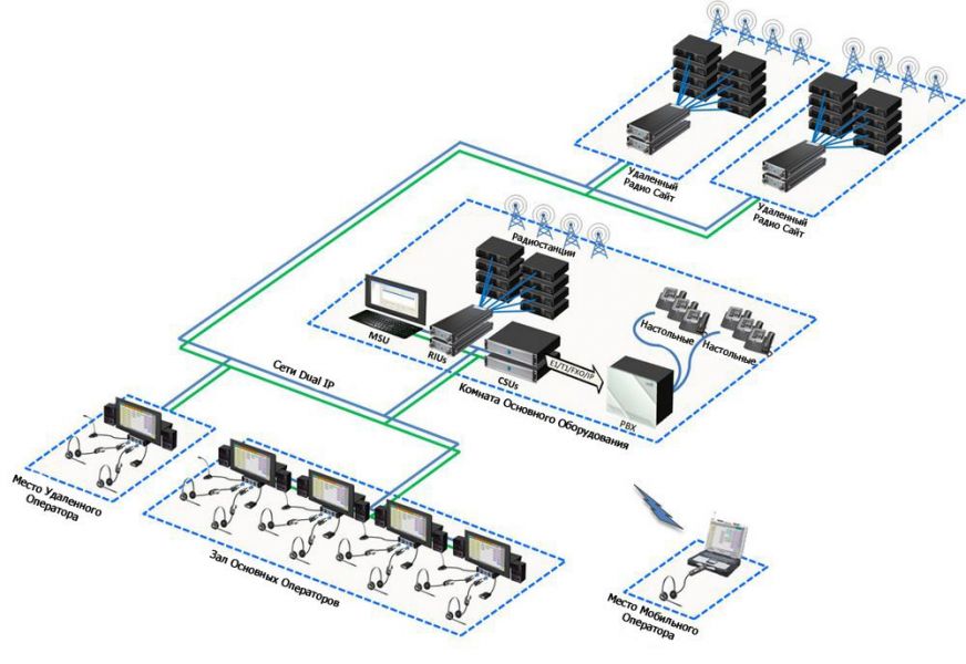 Exelis Командный Центр Связь Безопасность Exelis Командный Центр Связь Безопасность