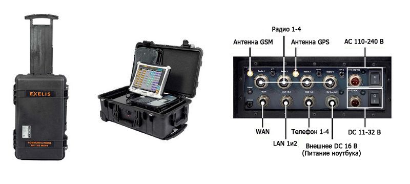 Exelis C-OTM Кейс Мобильная Передвижная Связь Exelis C-OTM Кейс Мобильная Передвижная Связь