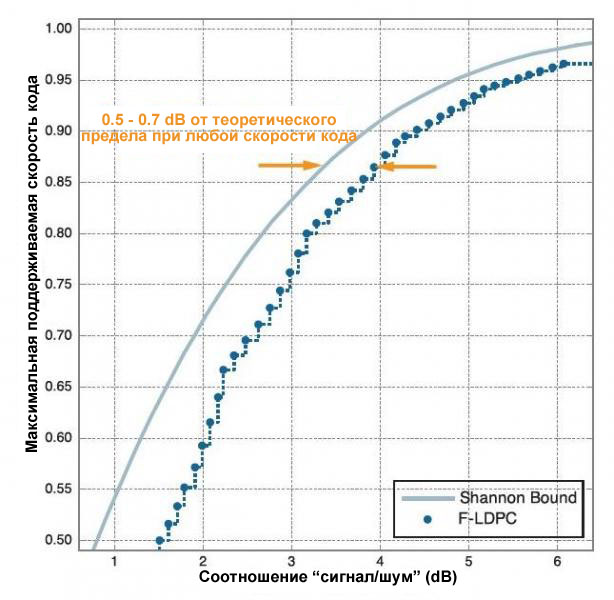 TrellisWare Диаграмма 
