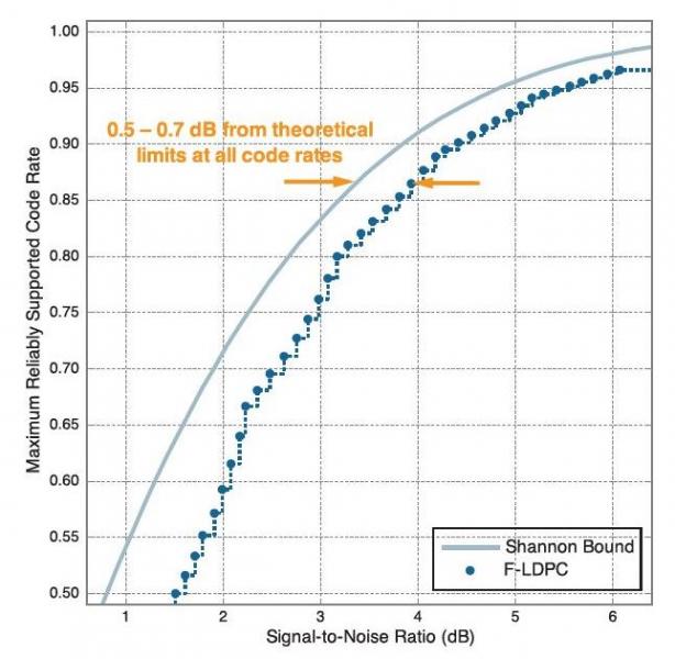 TrellisWare Diagram 2