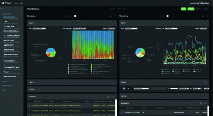 Oversight Frontend - Dashboard-based information architecture