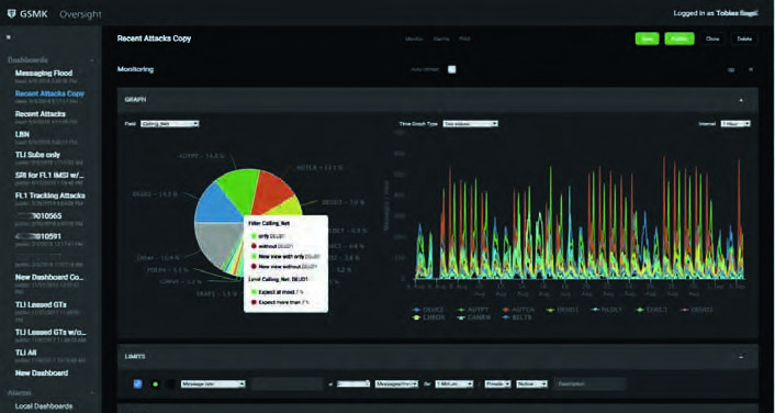 Oversight Frontend - In-depth data inspection