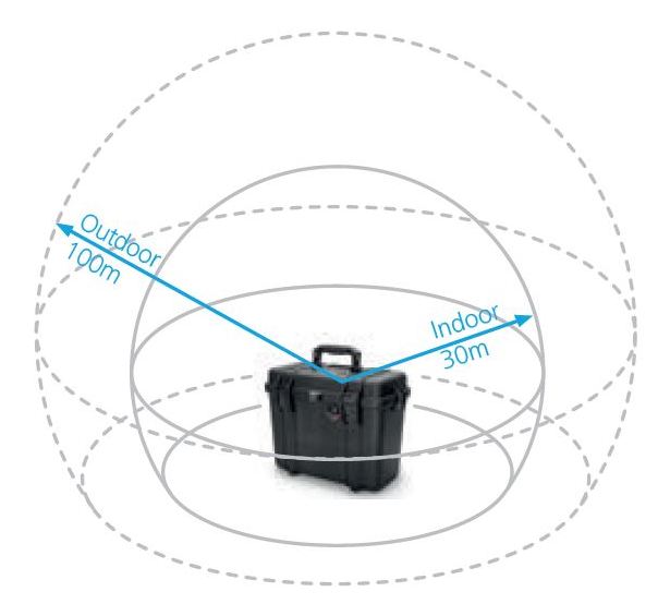 Мобильный датчик Overwatch