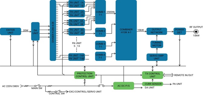 HP HF and ALE Solutions 5 HP HF and ALE Solutions 4