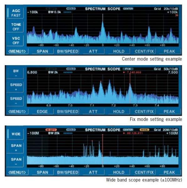 Multi Function Spectrum Scope