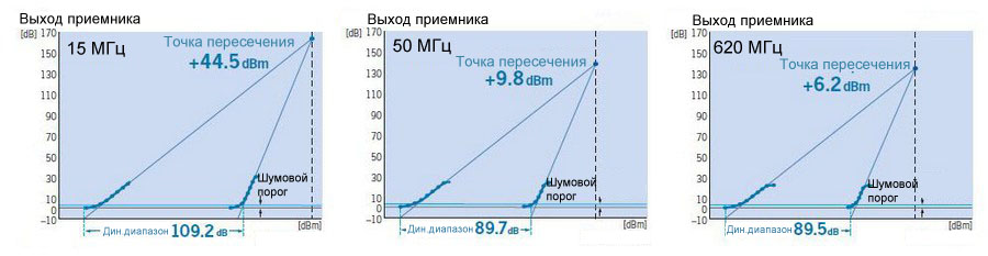 IC-R9500 - Приемник - Превосходное качество приема