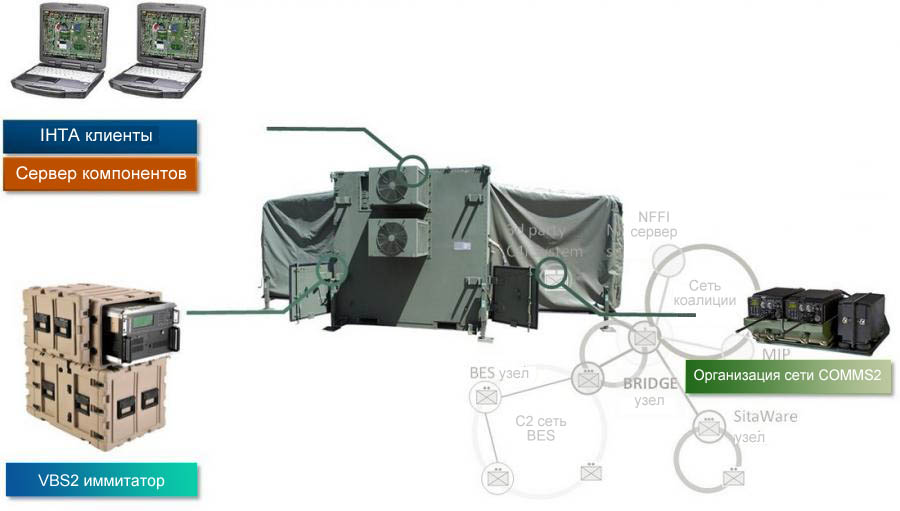 Архитектура Системы IHTA Архитектура Системы IHTA
