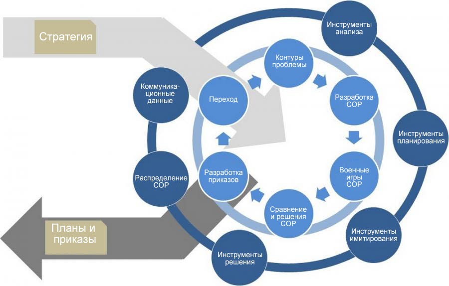 IHTA Планирование  IHTA Планирование